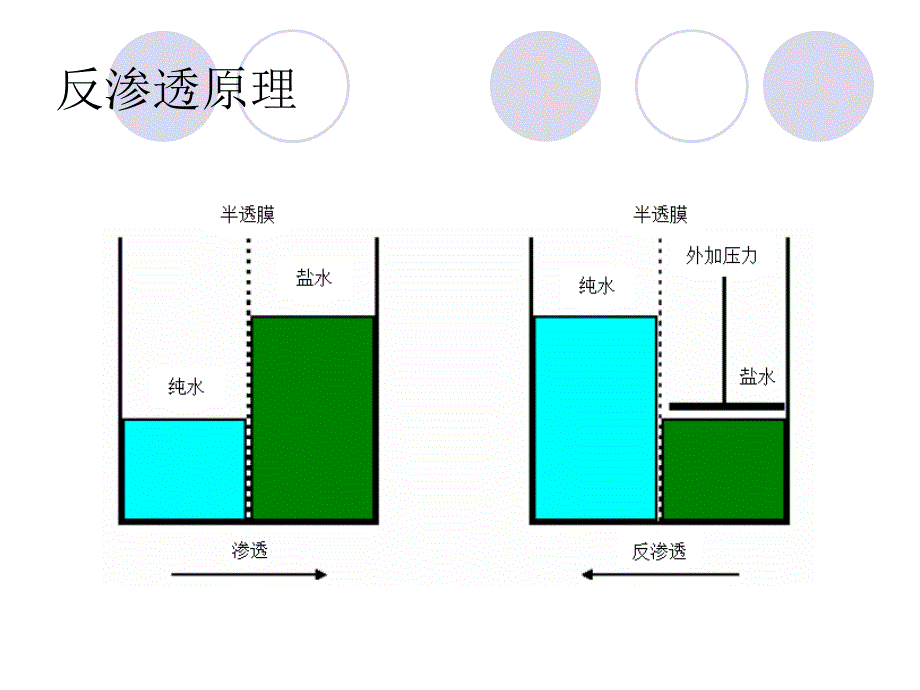 反渗透预处理系统培训-925_第4页