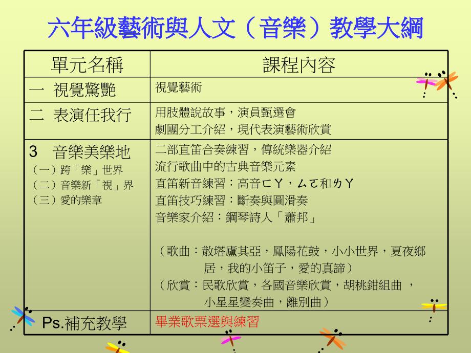 六年级艺术与人文音乐课程_第2页