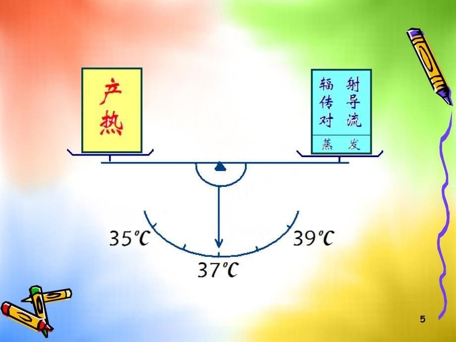 中暑、淹溺、电击.ppt_第5页