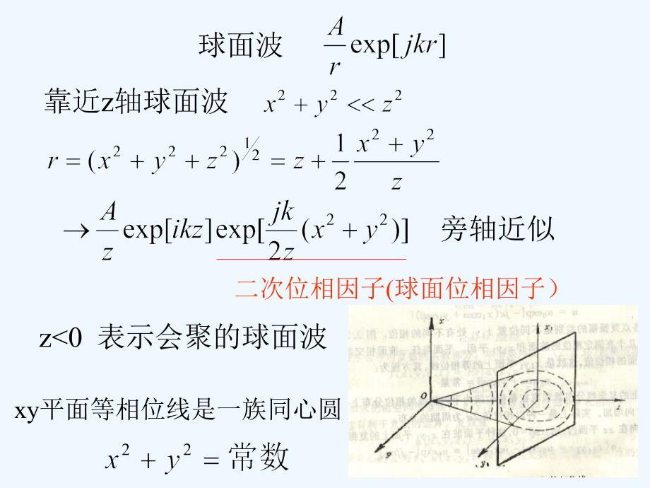 标量衍射理论_第4页