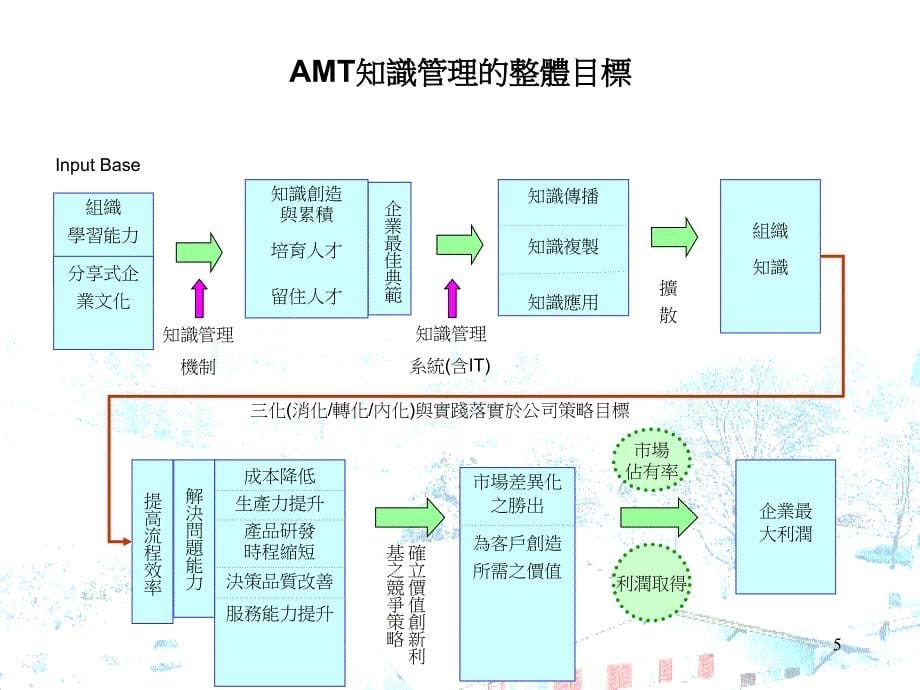 台湾应用材料知识工程与应用_第5页