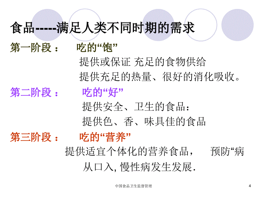 中国食品卫生监督管理课件_第4页