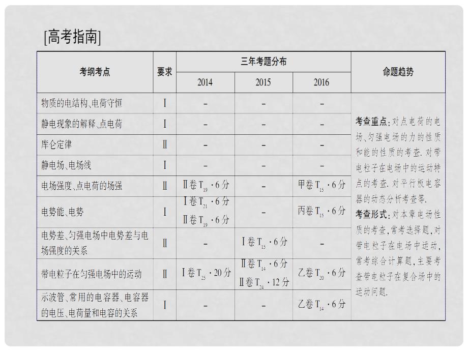 高考物理一轮复习 第7章 静电场 第1节 电场力的性质课件_第2页