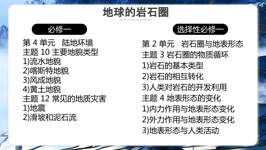 专题3+外力作用与地表形态（课件） 高考地理一轮复习_第2页