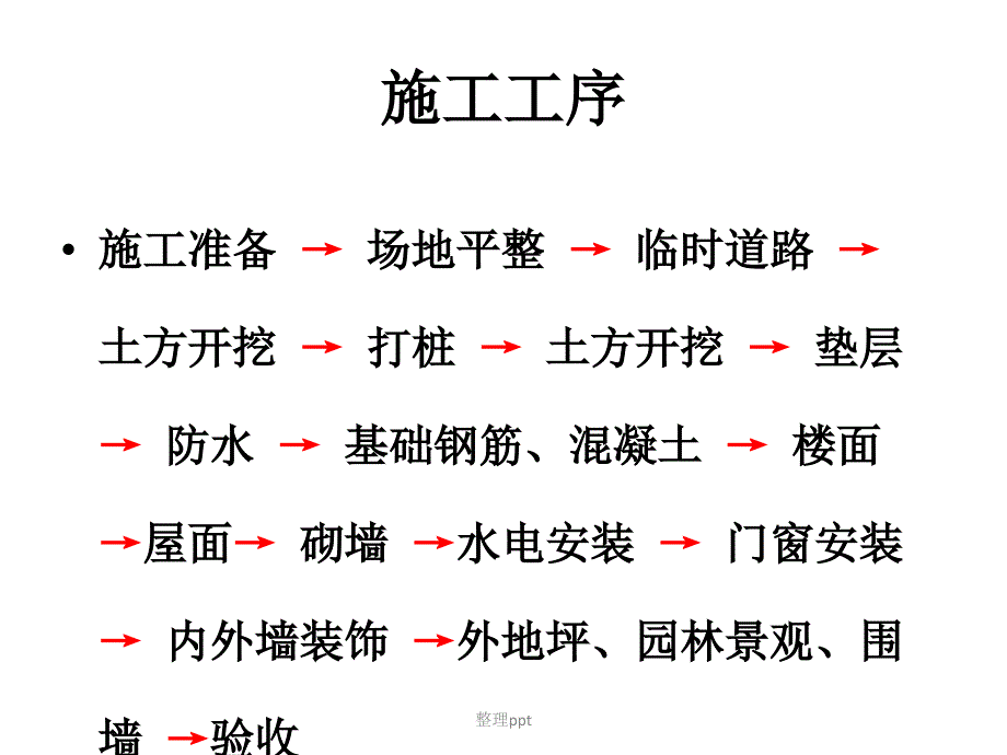 房屋建筑施工工序及施工方法_第2页