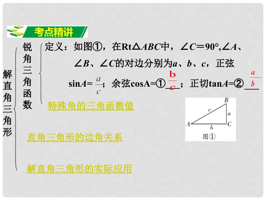 重庆市中考数学 第一部分 考点研究 第四章 第五节 解直角三角形及其课件_第2页