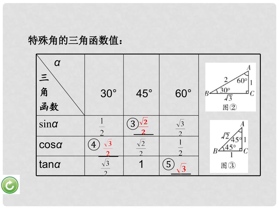 重庆市中考数学 第一部分 考点研究 第四章 第五节 解直角三角形及其课件_第3页