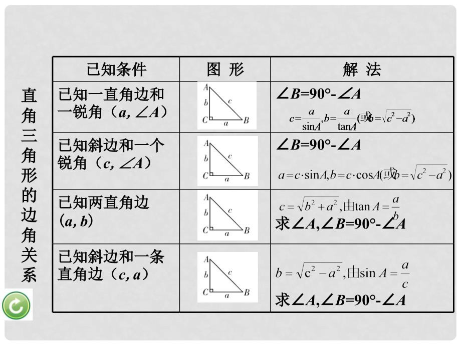 重庆市中考数学 第一部分 考点研究 第四章 第五节 解直角三角形及其课件_第4页