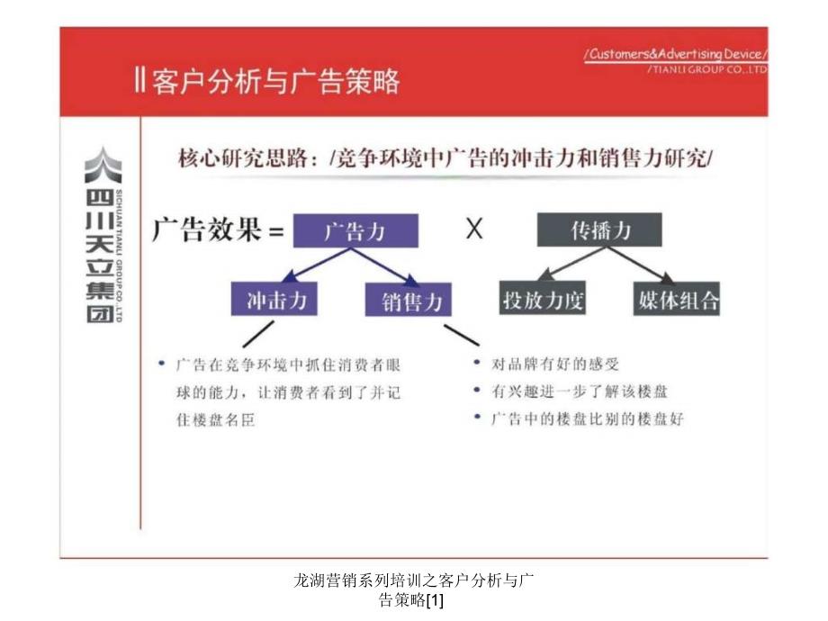 龙湖营销系列培训之客户分析与广告策略1课件_第2页