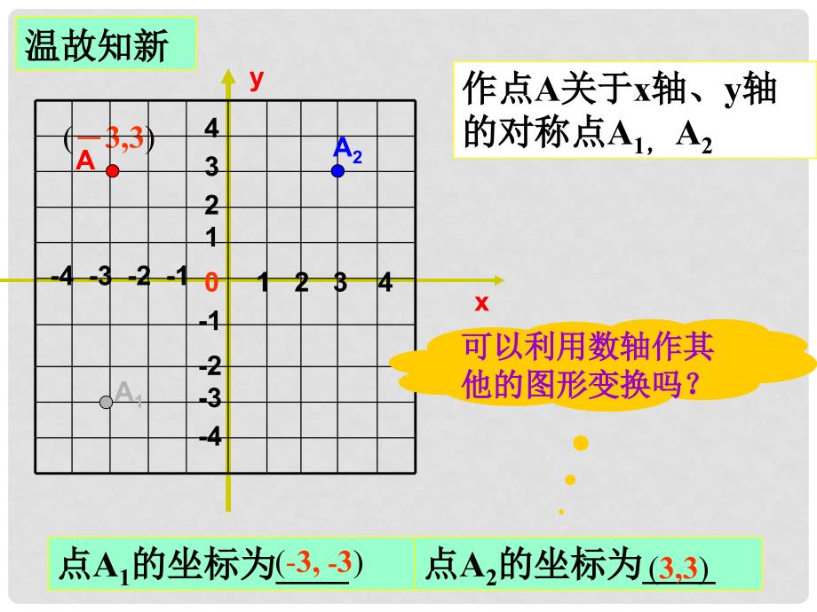 浙江省杭州市萧山区党湾镇初级中学八年级数学上册 6[1].3 坐标平面内的图形变换课件 浙教版_第2页