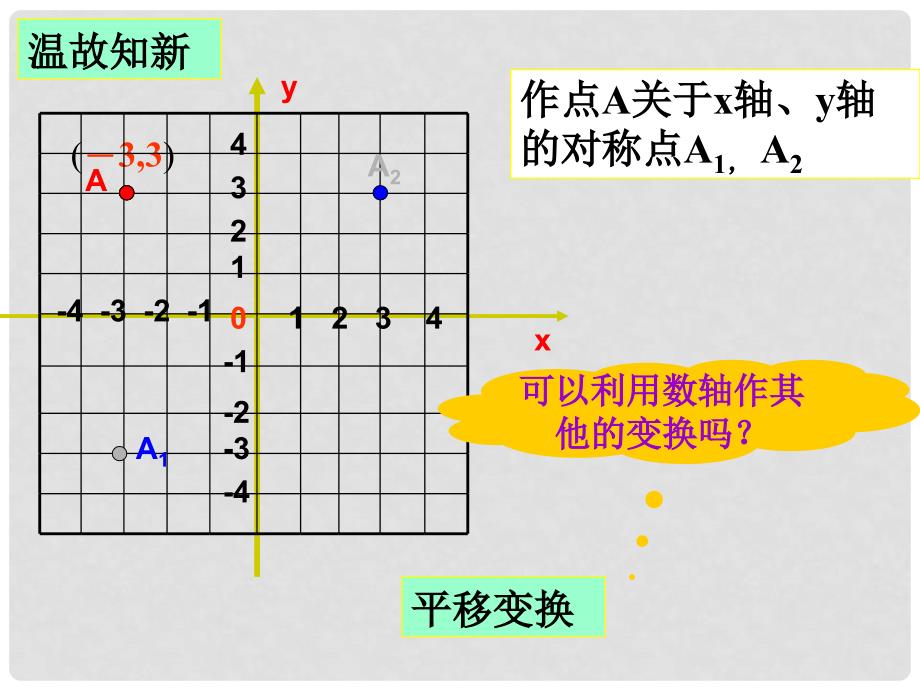 浙江省杭州市萧山区党湾镇初级中学八年级数学上册 6[1].3 坐标平面内的图形变换课件 浙教版_第3页