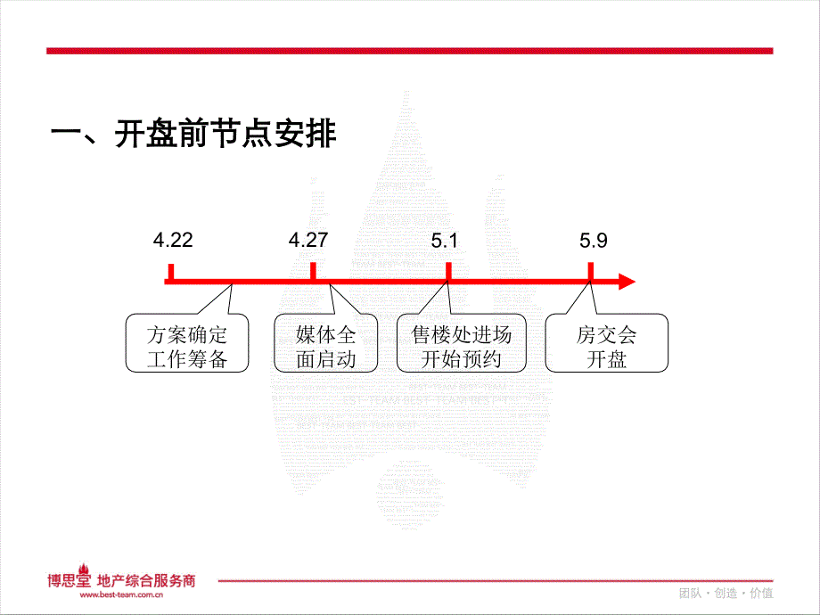 博思堂苏州新创大河山开盘前营销方案_第2页