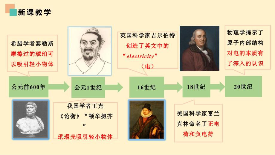 【高中物理】电荷 课件 2022-2023学年高一下学期物理人教版（2019）必修第三册_第4页