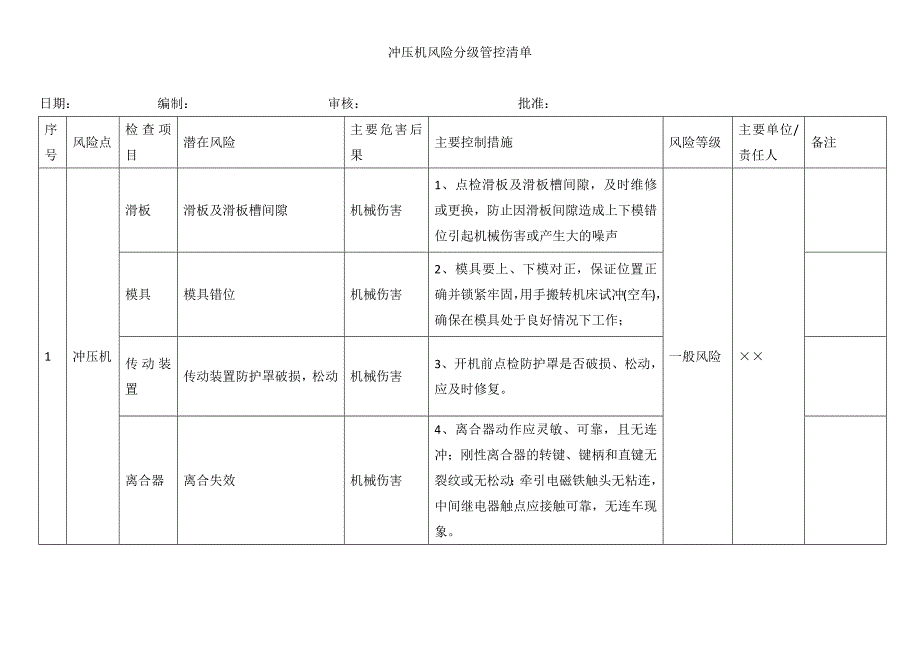 冲压机风险分级管控清单_第1页