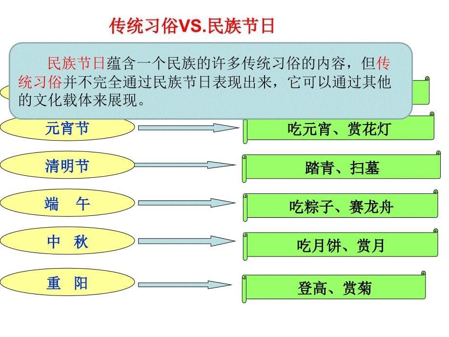 传统文化的继承-改.ppt_第5页