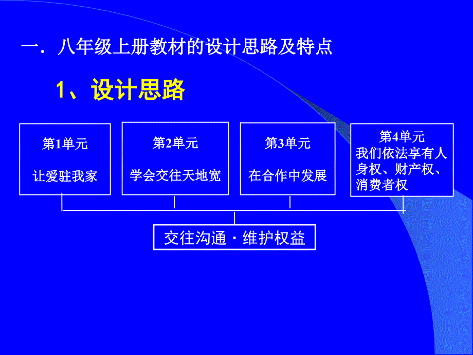 山东人民版《思想品德》八年级上册.ppt_第4页