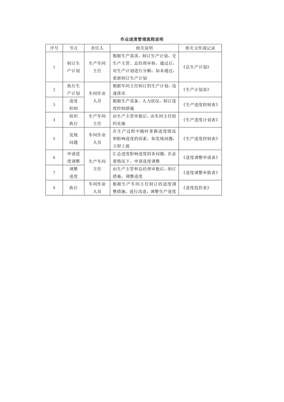 作业进度管理流程_第2页