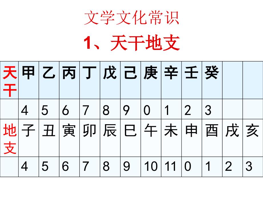 《兰亭集序》复习定稿课件.ppt_第4页