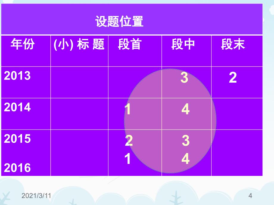 高三英语二轮复习七选五备考课件_第4页