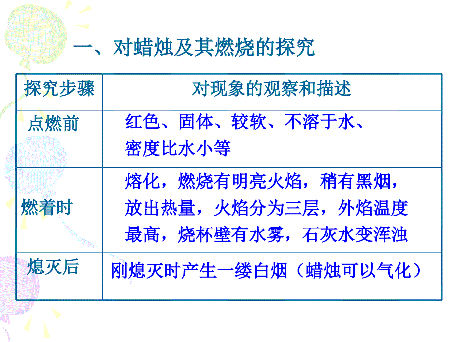 1-2化学是一门以实验为基础的学科_第3页