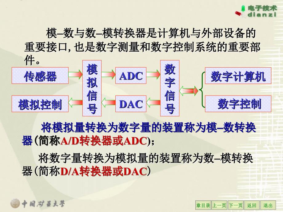 第23章模拟量和数字量的转换_第4页