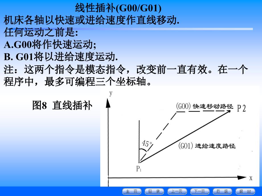 GM代码的运用_第4页