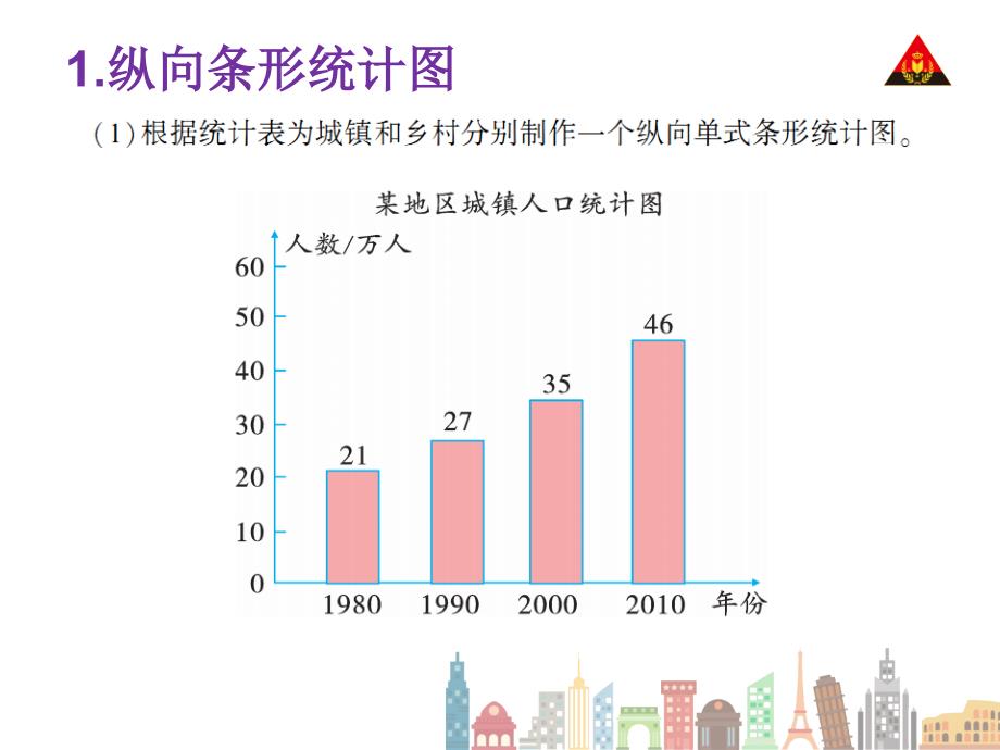 新四年级下册数学复式条形统计图课堂PPT_第4页