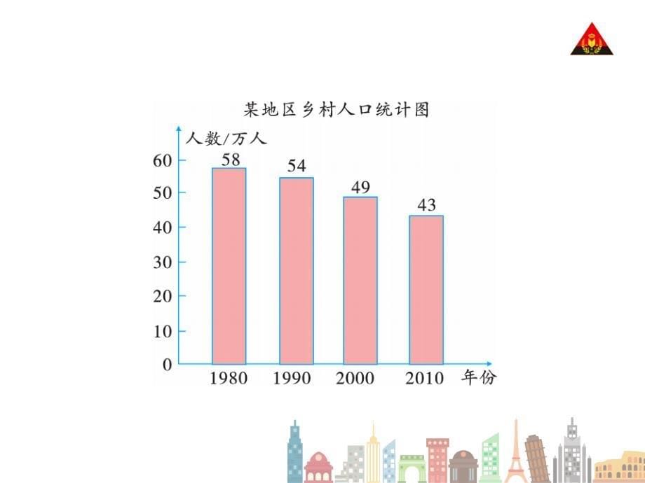 新四年级下册数学复式条形统计图课堂PPT_第5页