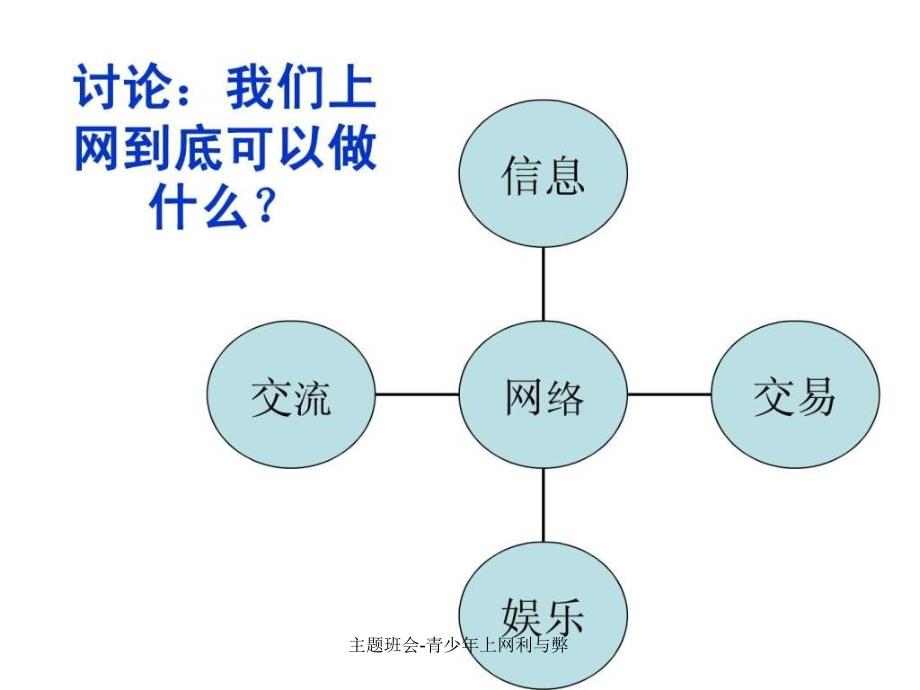 主题班会青少年上网利与弊课件_第4页