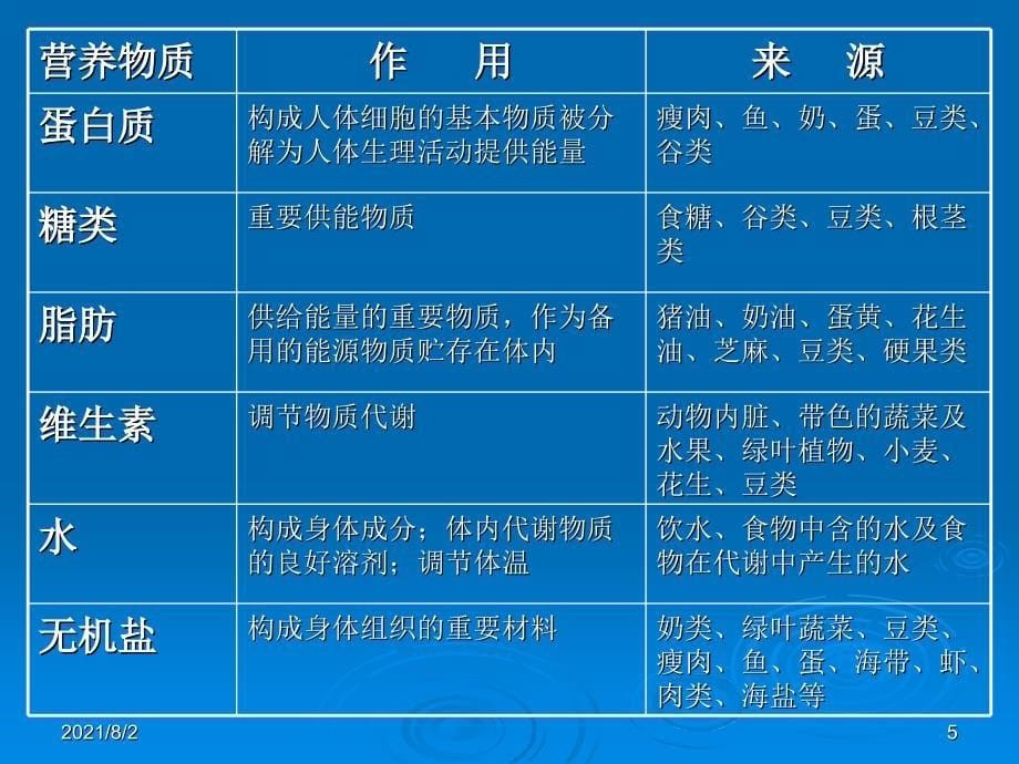 合理营养与健康PPT课件幻灯片_第5页