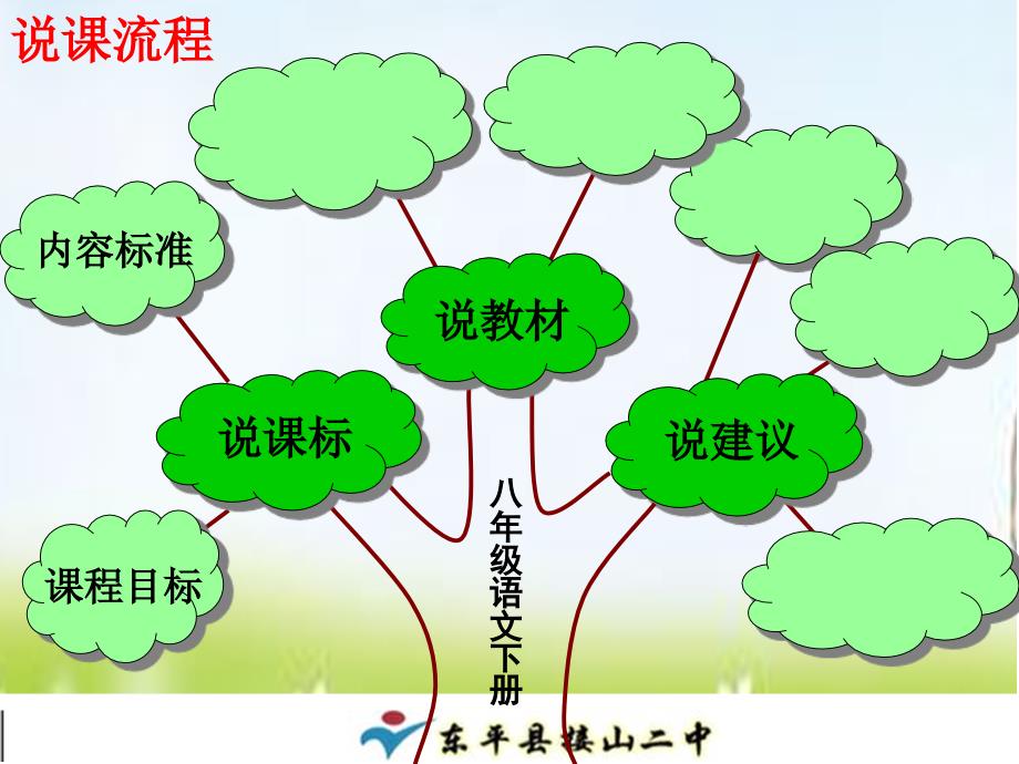 人教版八年级语文下册知识树ppt课件_第4页