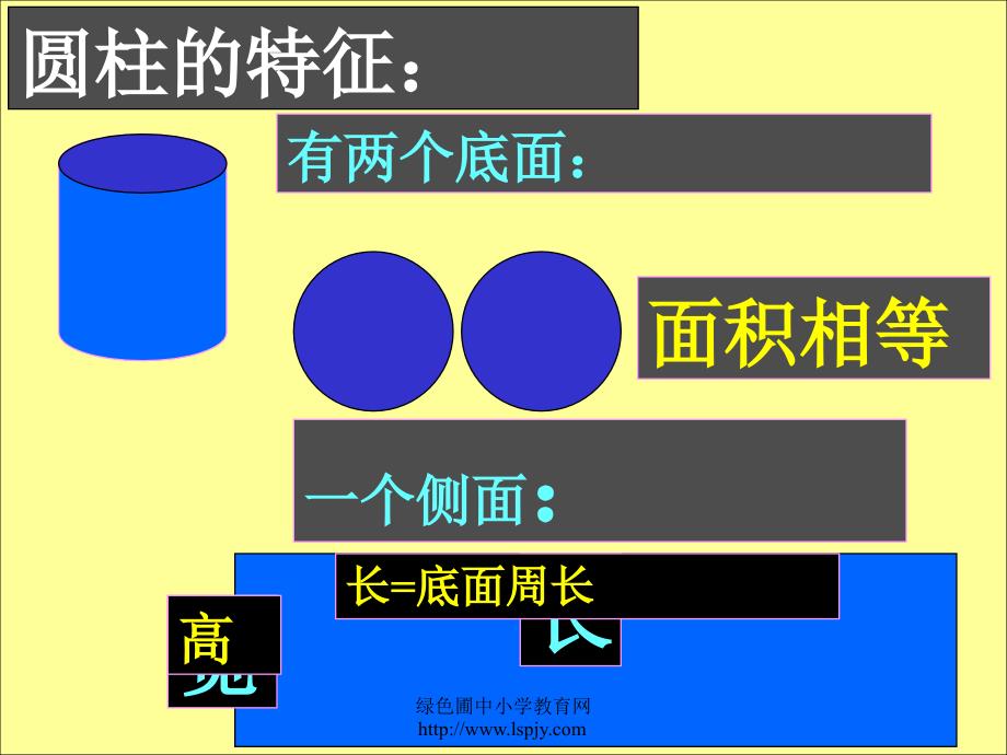 六年级数学册总复习圆柱与圆锥的活动课PPT课件[人教版]_第2页