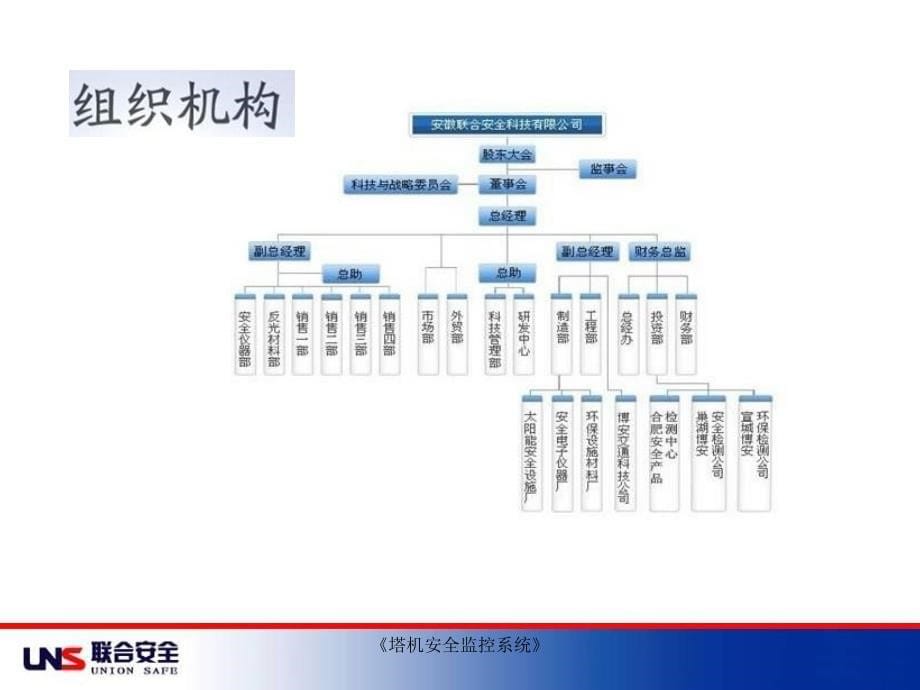 塔机安全监控系统课件_第5页