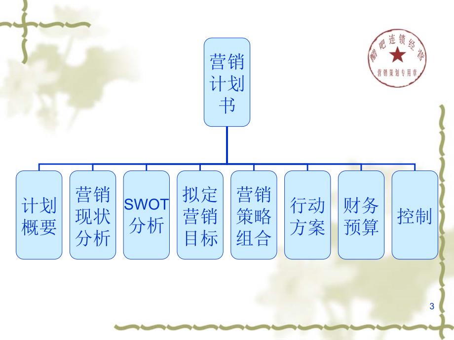 醋吧饮品营销策划书_第3页