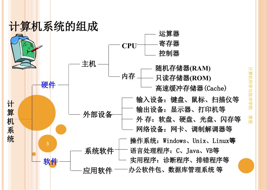 大学计算机基础清华大学出版社_第3页