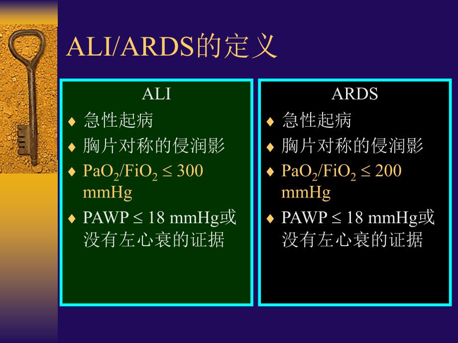 ARDS患者的肺复张ppt课件_第2页