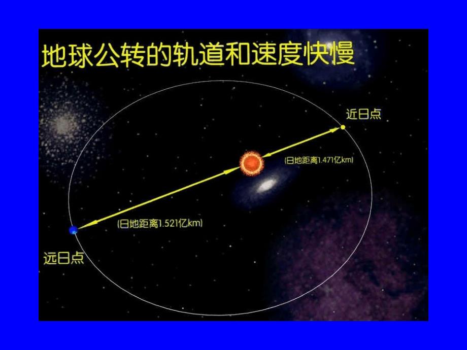 地球的公转公开课课件_第3页