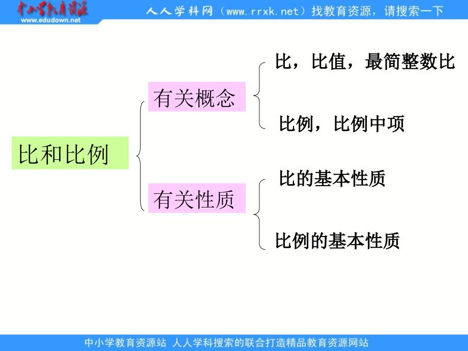 上海教育版六上第三章比和比例ppt复习课件_第2页