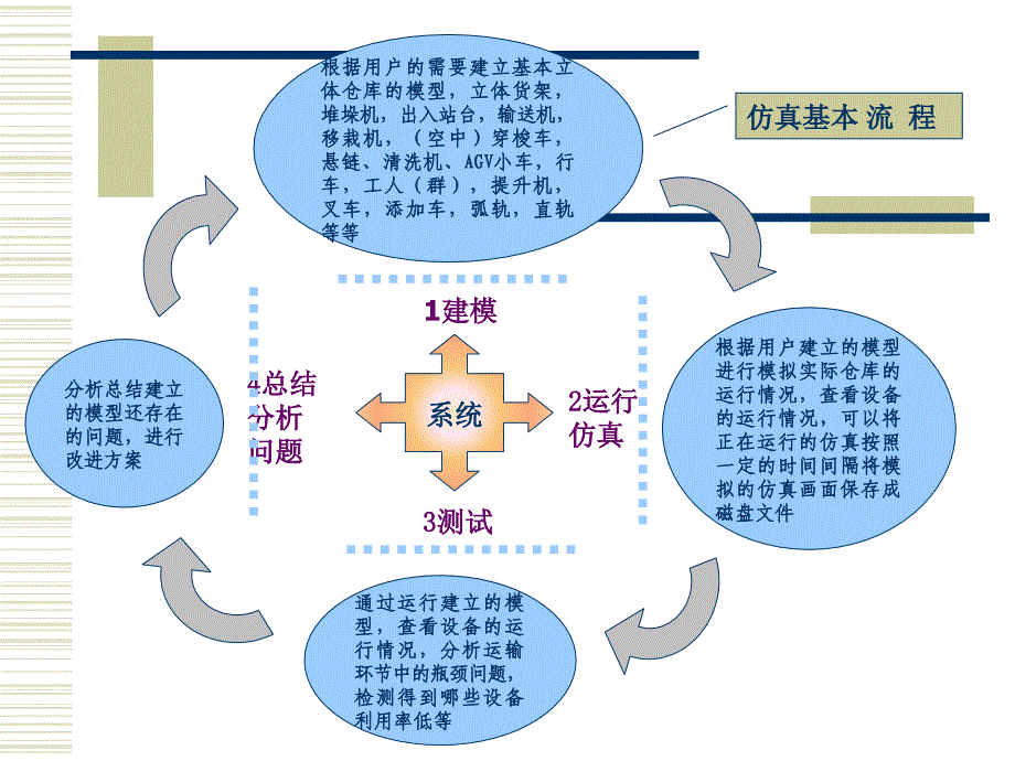 物流设施与设备的优化配置_第3页