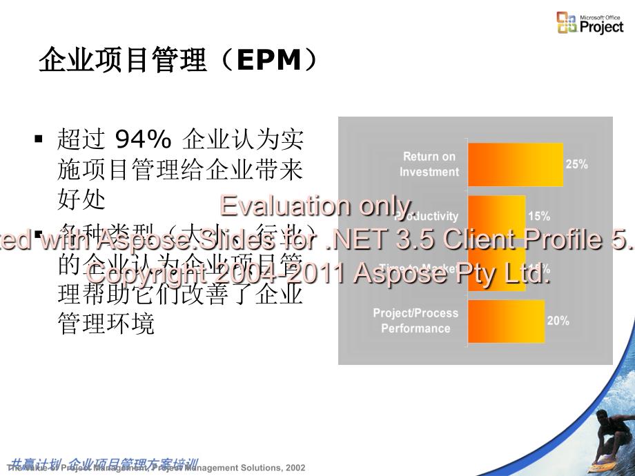 微软顾问咨询在EPM中的经验分享-新奥.ppt_第4页