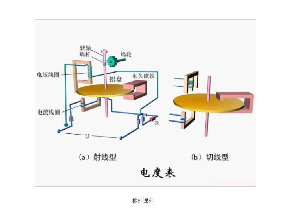 电气照明及安全用电_第5页