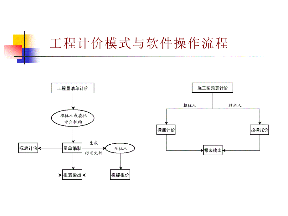 天津市建设工程计价系统_第4页