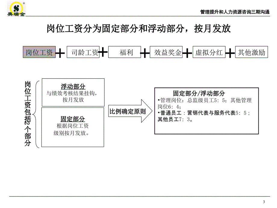 管理提升和人力资源咨询项目薪酬激励方案与绩效管理方案_第4页