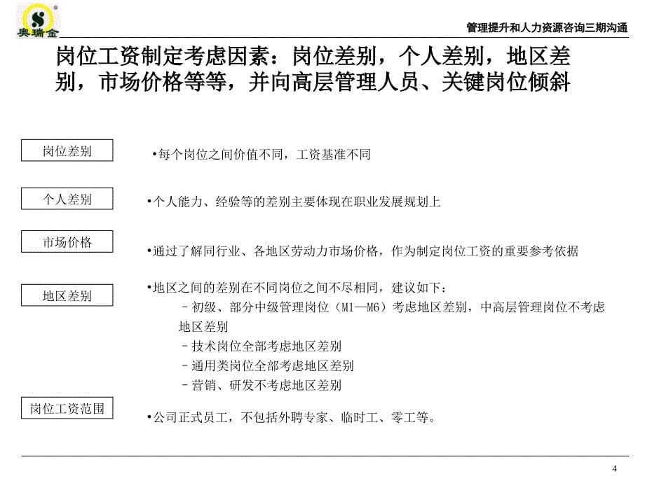 管理提升和人力资源咨询项目薪酬激励方案与绩效管理方案_第5页