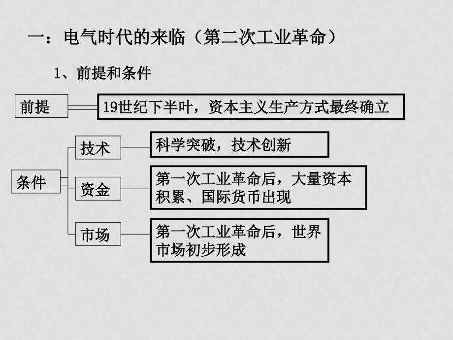 高中历史走向整体的世界4课件人民版必修2_第4页