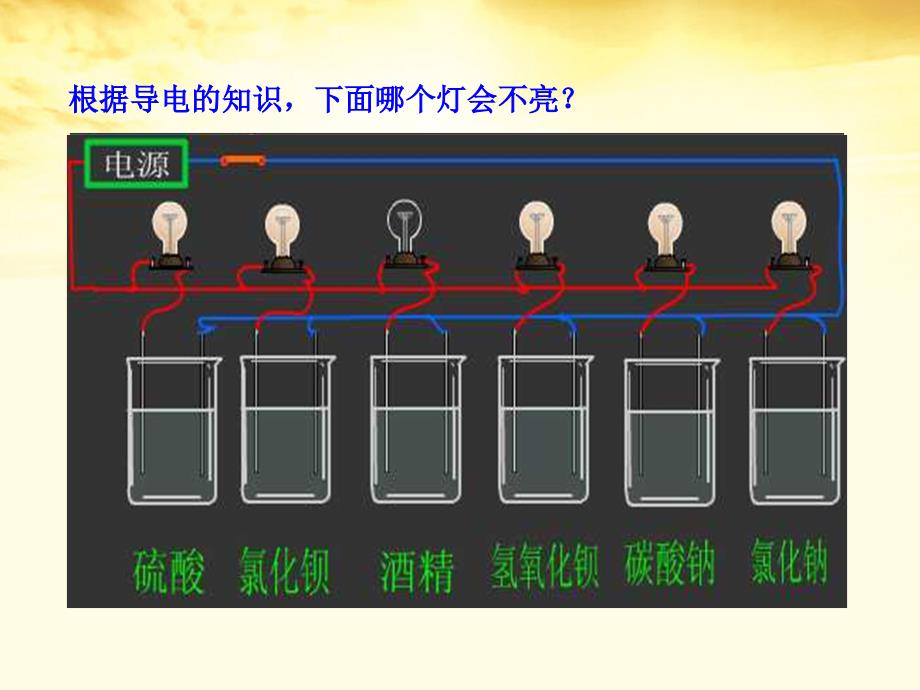 第二章第二节酸碱盐在水溶液中的电离精品教育_第4页