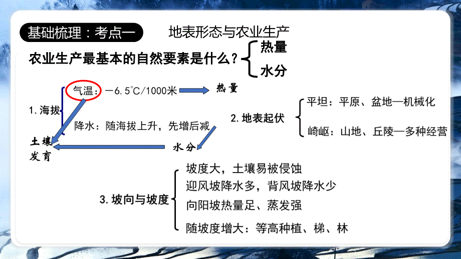 专题4+地表形态与人类活动 高考地理一轮复习_第3页