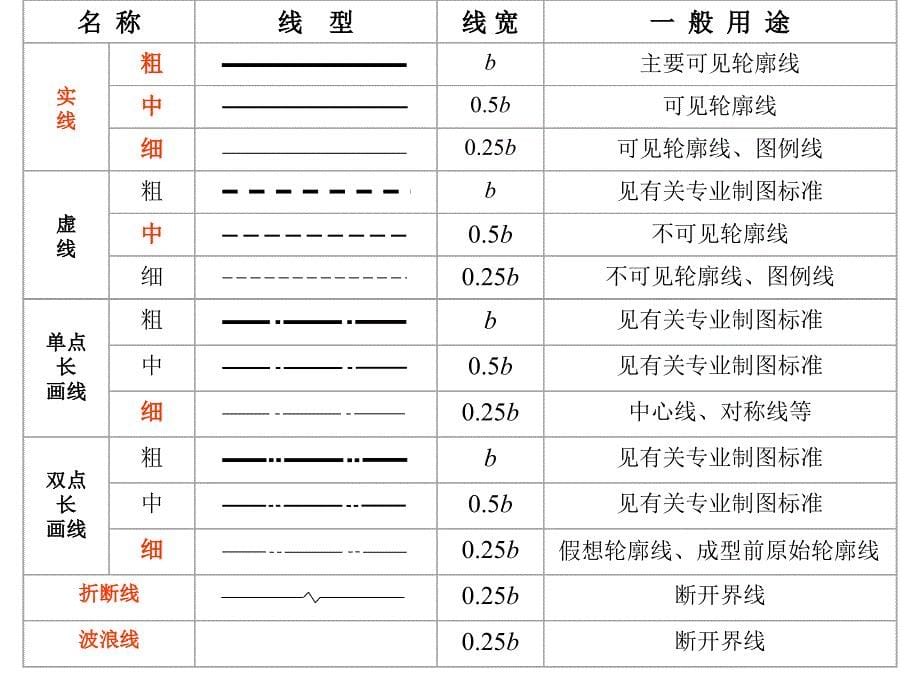 建筑制图》复习学生_第5页