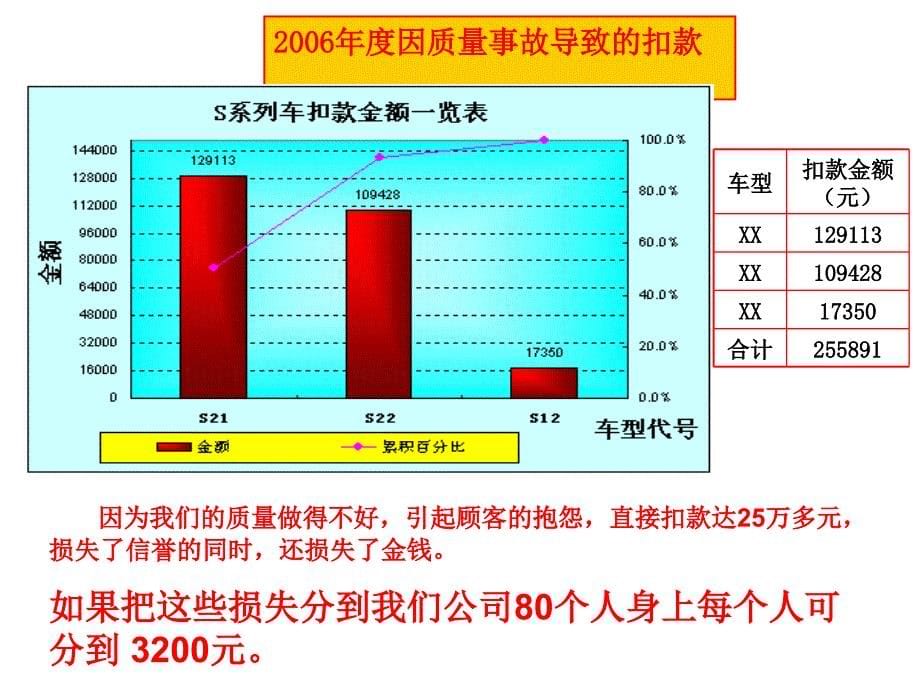 公司质量意识培训_第5页