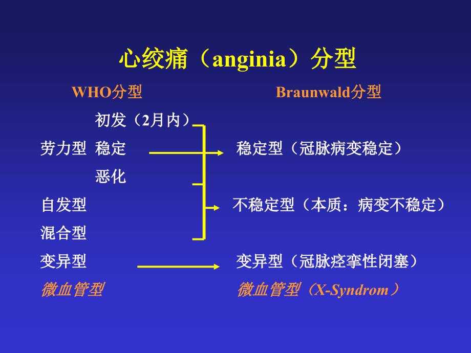 急性冠脉综合征的诊断和治疗_第4页